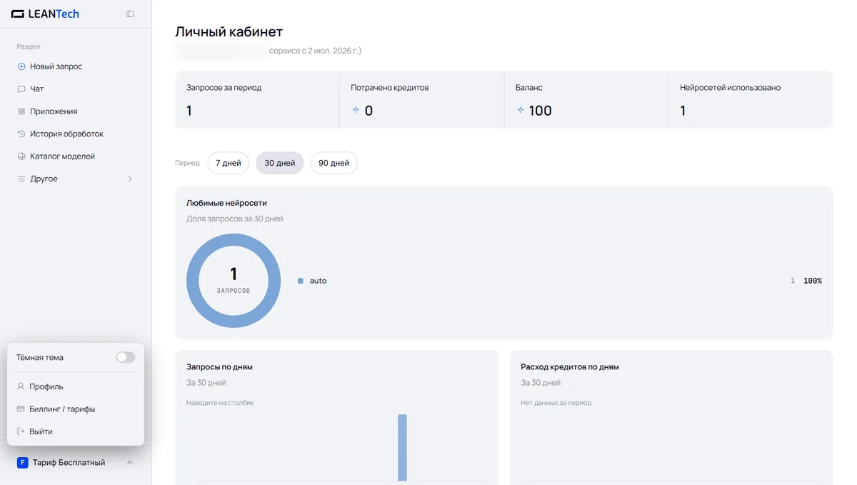 Модели Syntx AI в LeanTech AI